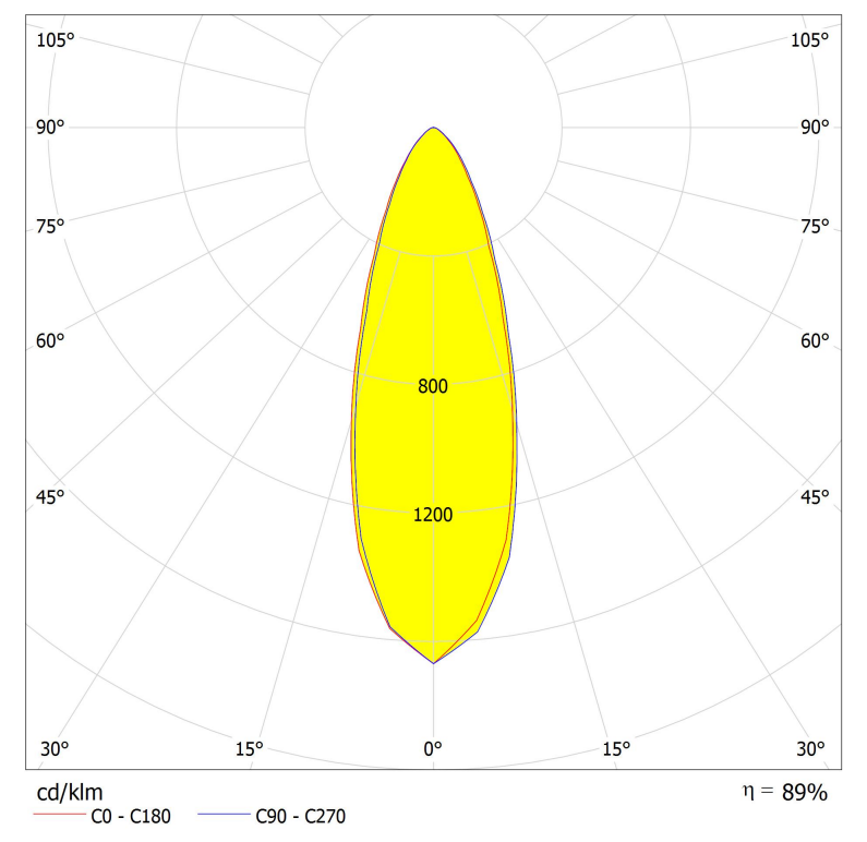 AJHB236D28LED30G lens distribution curve