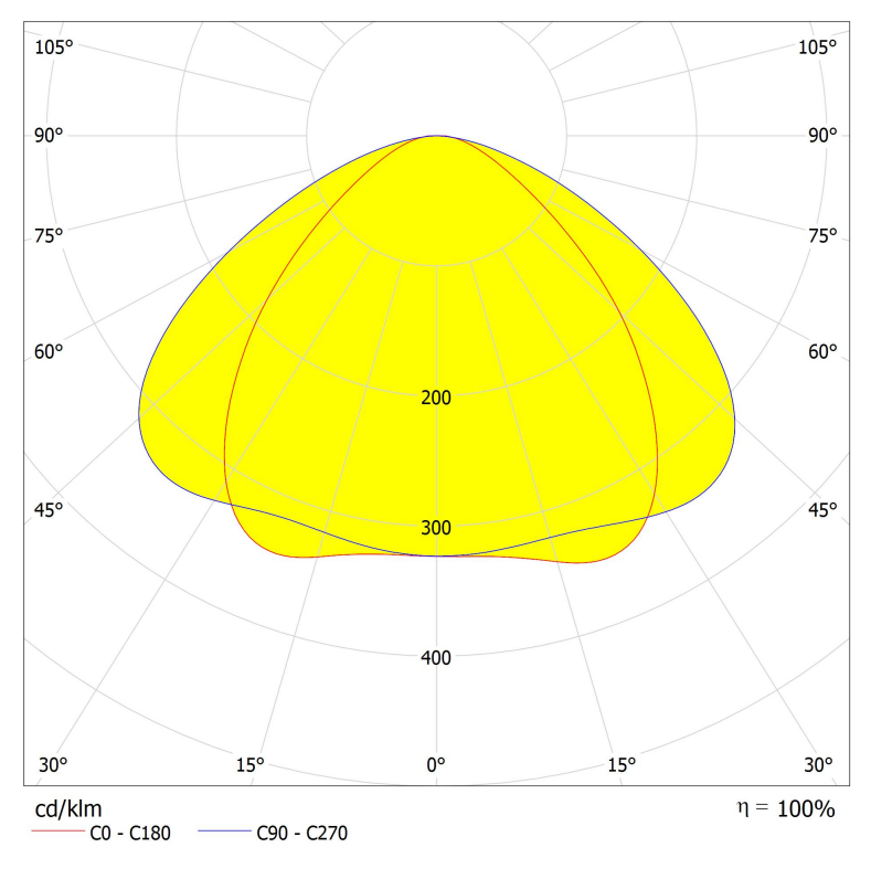 AJHB236D28LED90120G distribution curve