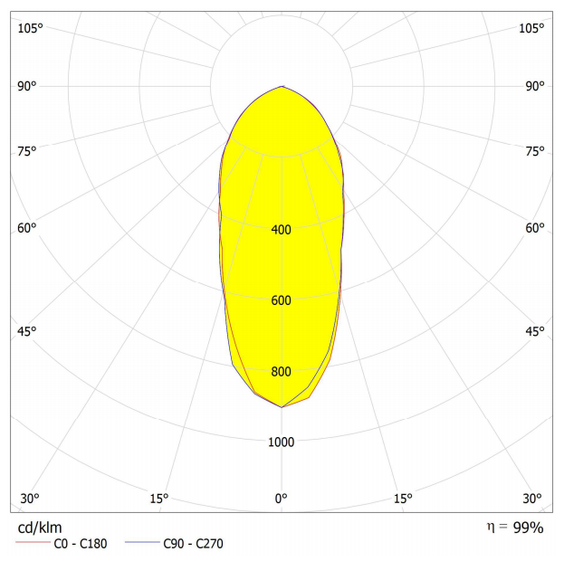 AJHB304D22LED60G lighting distribution curve