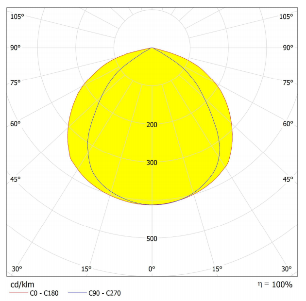AJHB304D22LED90120G lighting distribution curve