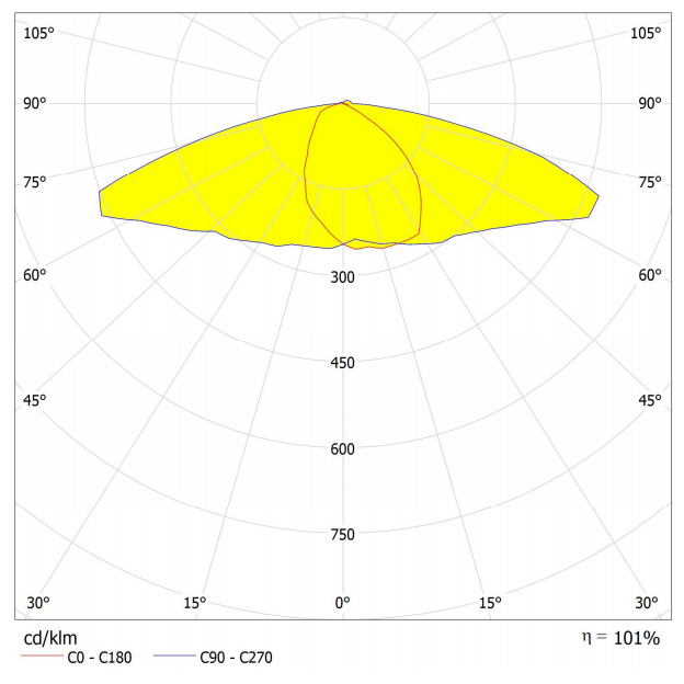 AJST304D22LEDT2 lighting distribution curve