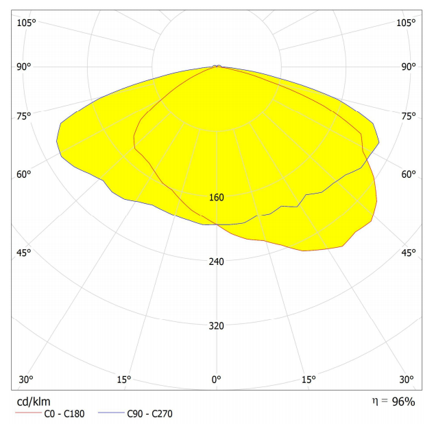 AJST304D22LEDT4S lighting distribution curve