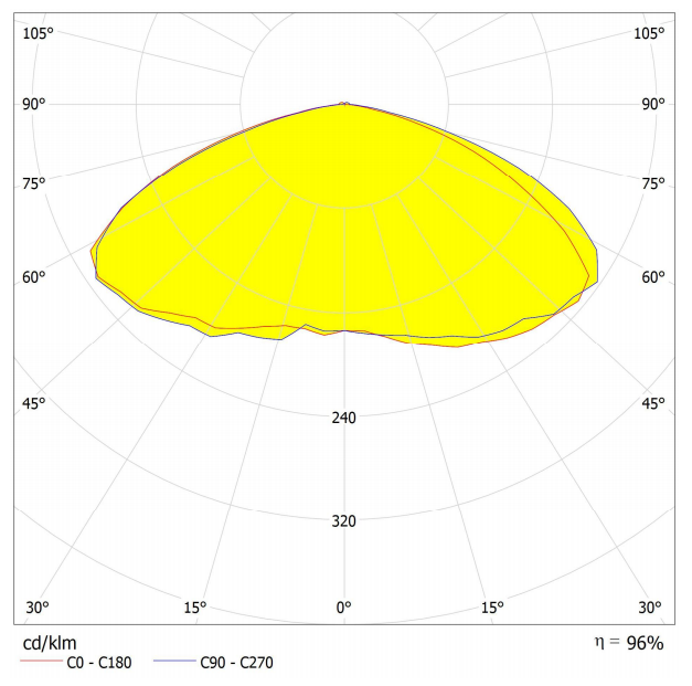 AJST304D22LEDT5 lighting distribution curve