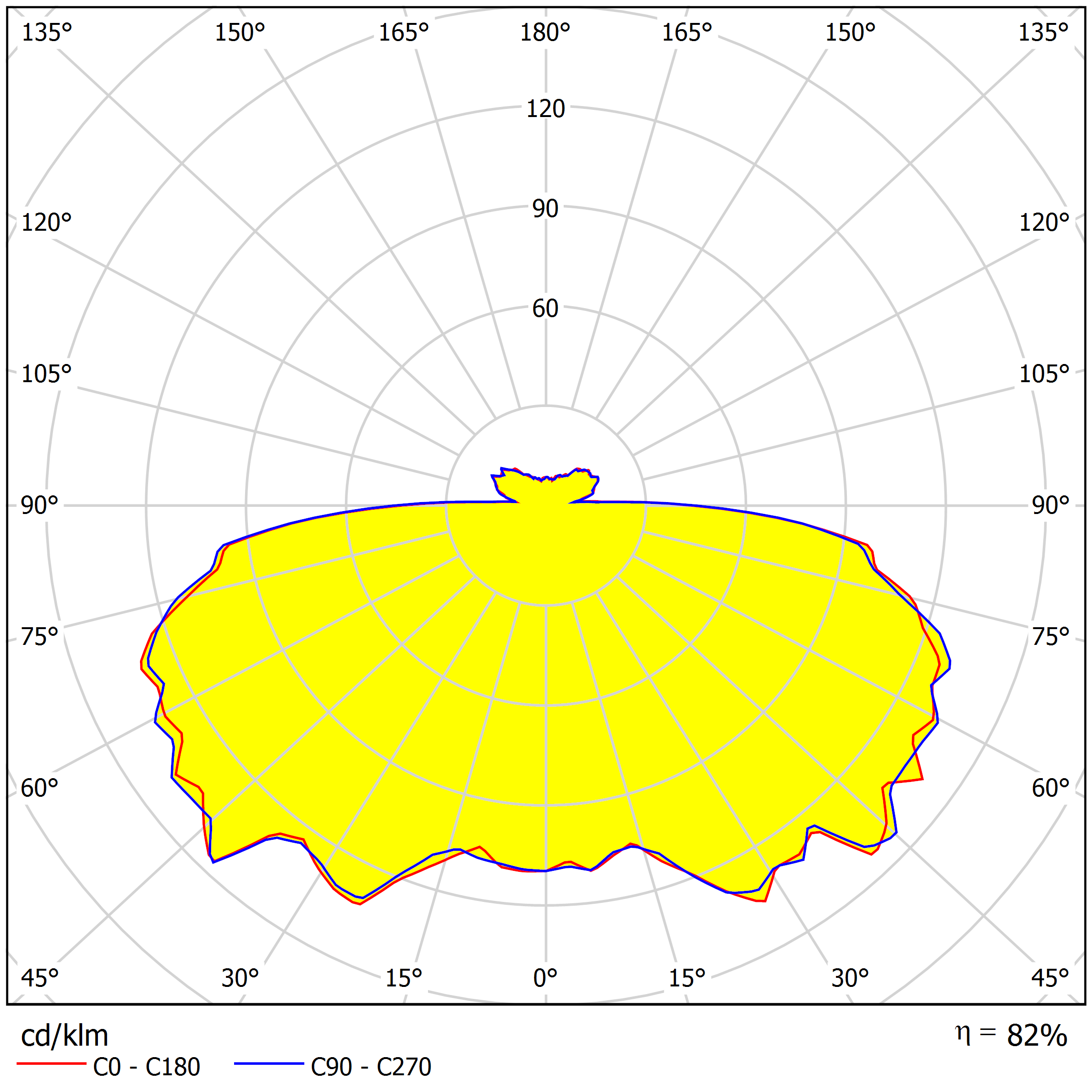 ACN236DWM SQUARE light distribution