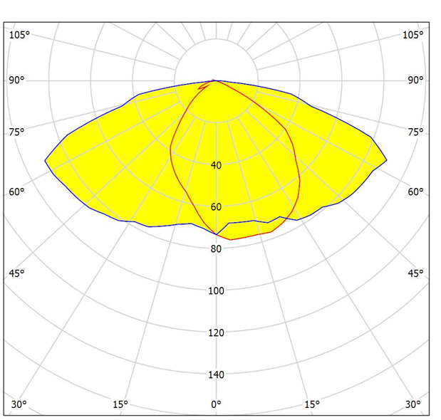 3x8 lens optical diagram for street light T2M 4pcs of 2835LED