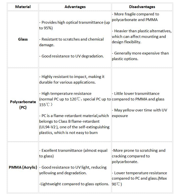 glass vs.PC vs.PMMA lens material comparison table Asahi optics