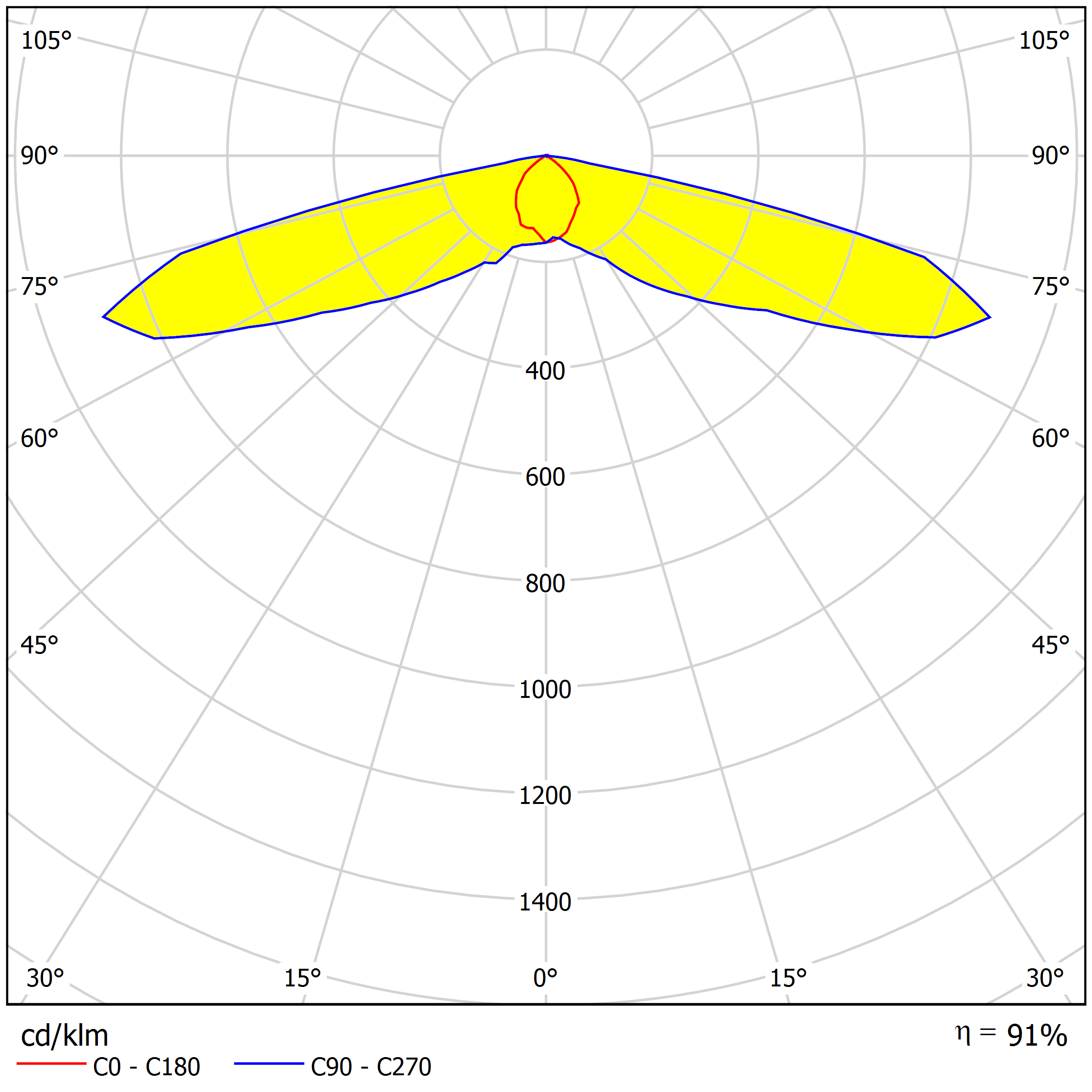 T1M Light distribution