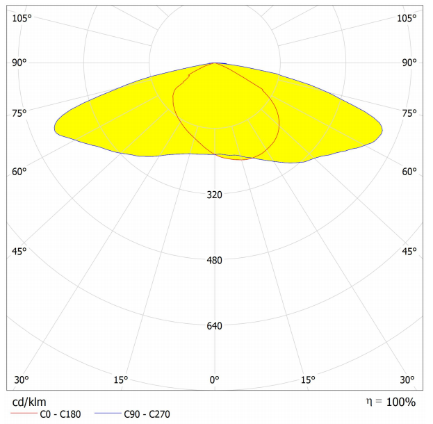 AJST50D6LEDT2   Distribution Curve