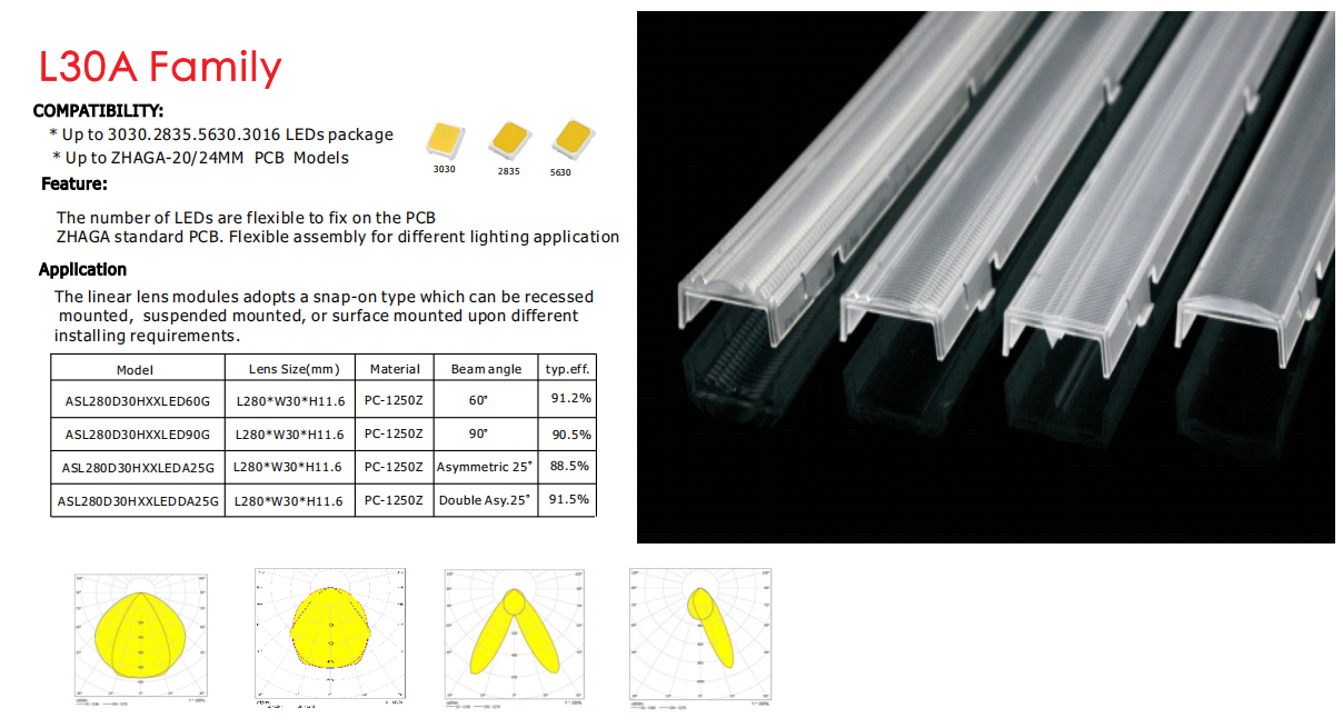 L30A Family Linear lens