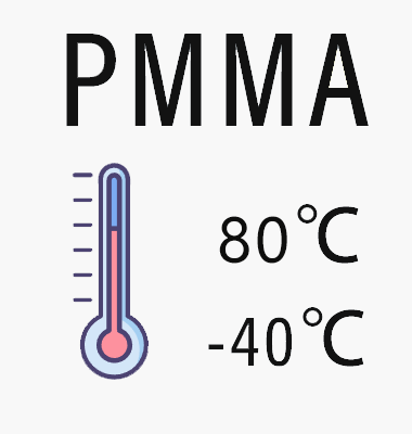 pmma temperature