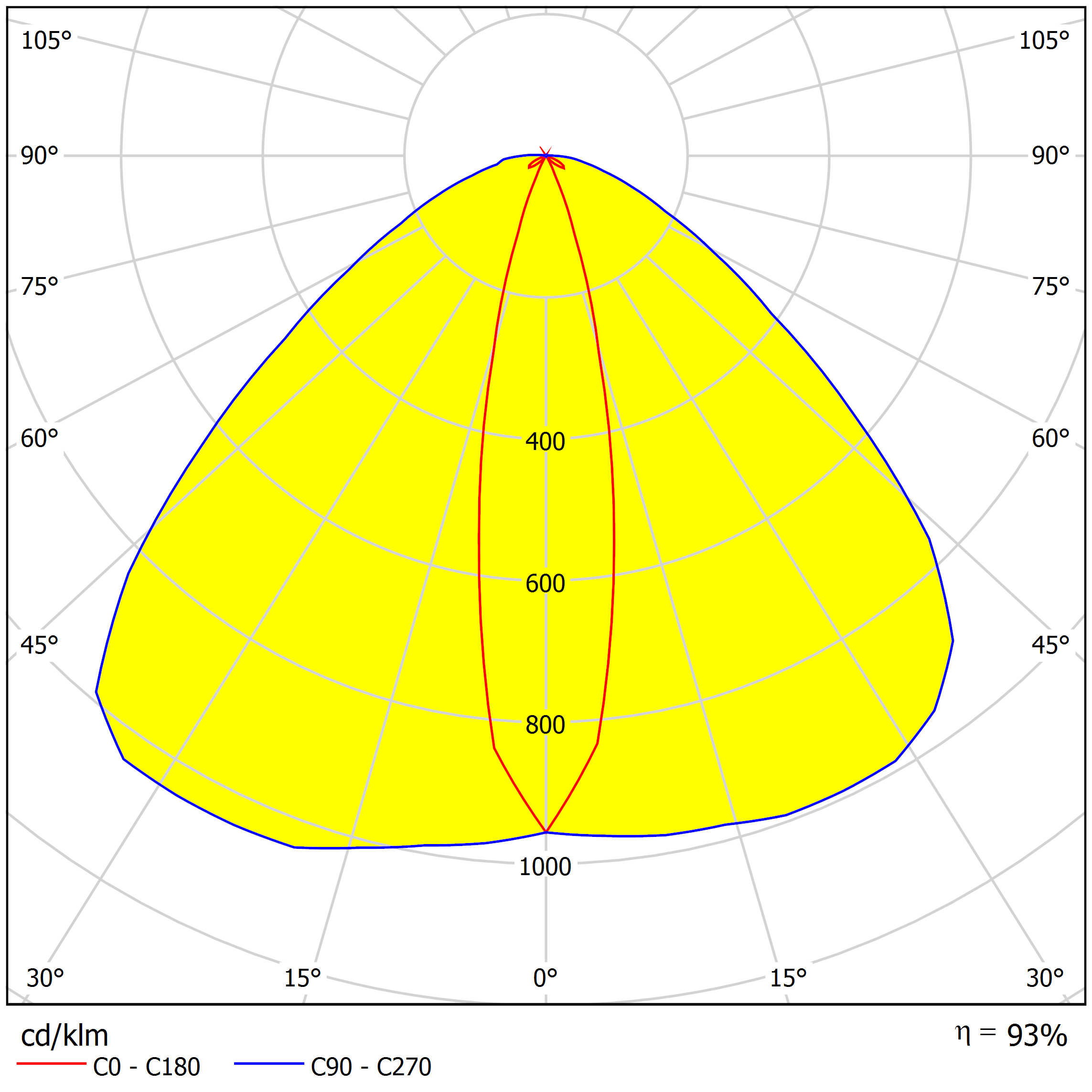 16mm single lens oval beam for architecture lighting Distribution curve