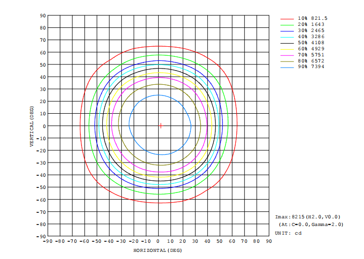 ouOfjI_ISOCANDELA DIAGRAM